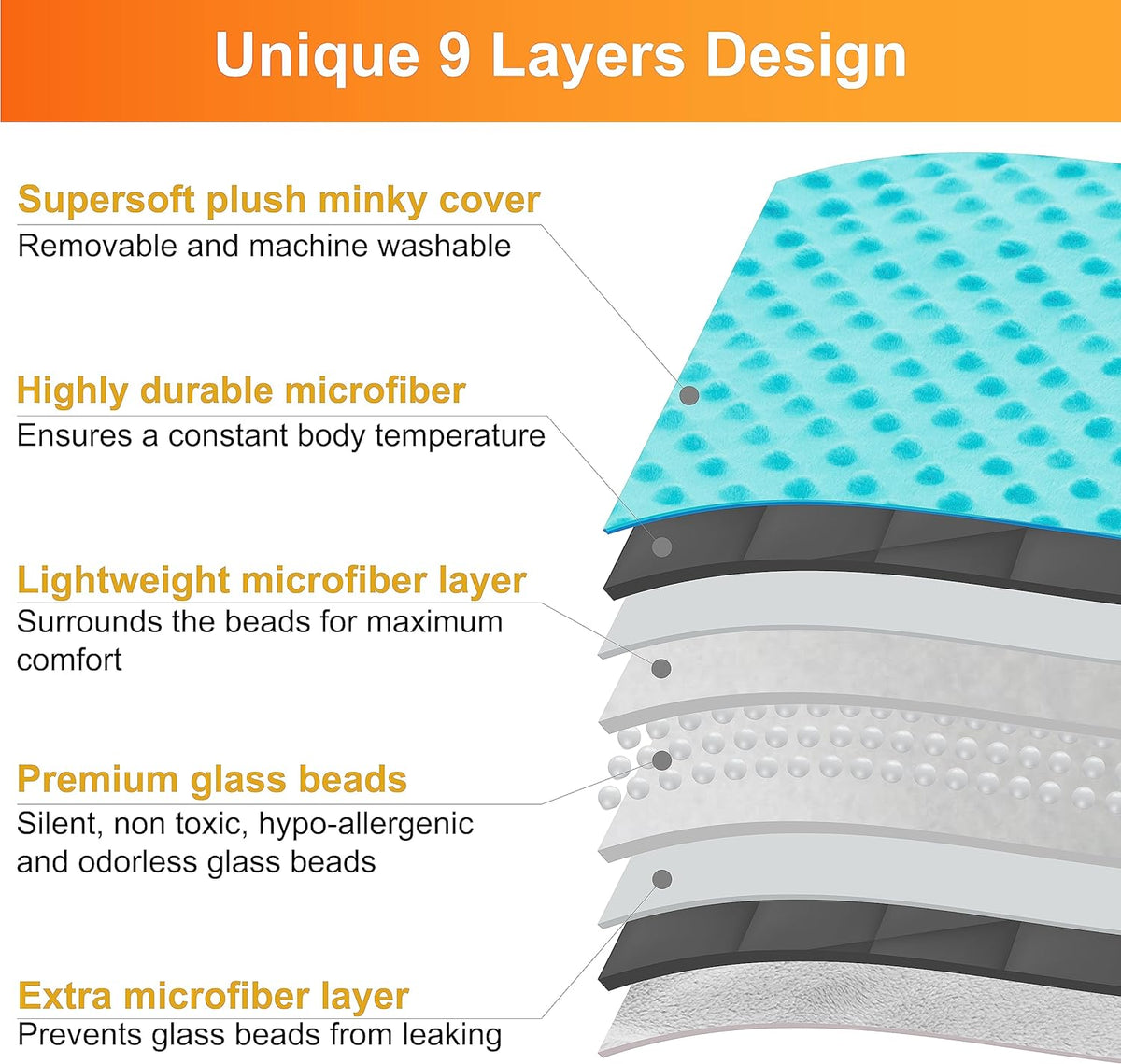 Kids Weighted Blanket with Removable Minky Cover